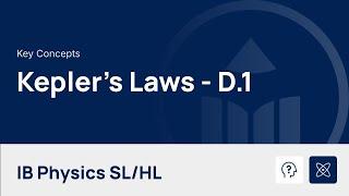 Kepler's Laws video thumbnail