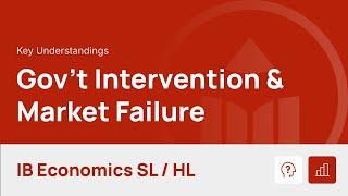 Government Intervention and Market Failure video thumbnail