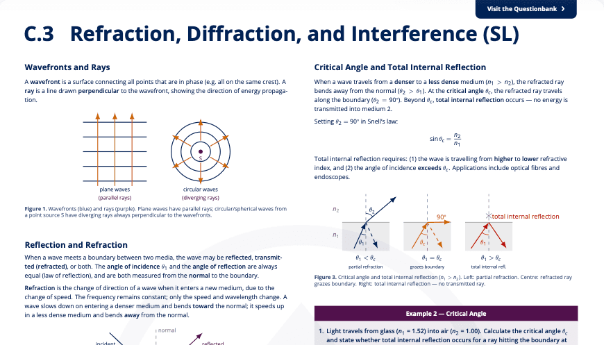 C.3 - Refraction, Diffraction, Superposition and Interference